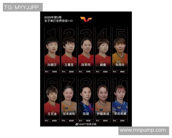 国际乒联最新世界排名发布！王楚钦孙颖莎排列男女单打榜首