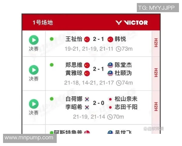 年终总决赛名单确认 国羽斩获9个参赛座位